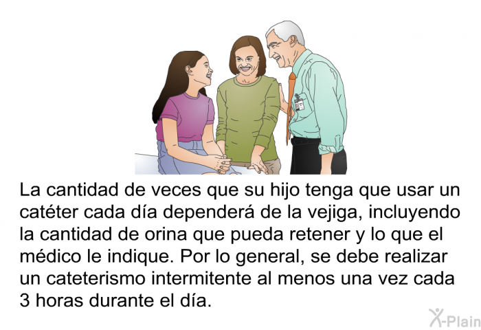 La cantidad de veces que su hijo tenga que usar un catter cada da depender de la vejiga, incluyendo la cantidad de orina que pueda retener y lo que el mdico le indique. Por lo general, se debe realizar un cateterismo intermitente al menos una vez cada 3 horas durante el da.