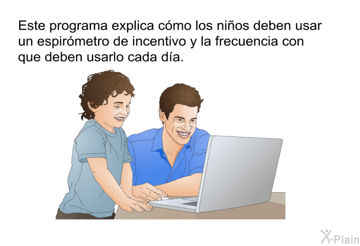 Esta informacin acerca de su salud explica cmo los nios deben usar un espirmetro de incentivo y la frecuencia con que deben usarlo cada da.