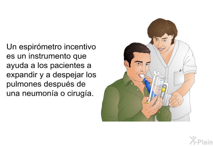 Un espirmetro incentivo es un instrumento que ayuda a los pacientes a expandir y a despejar los pulmones. El uso de un espirmetro incentivo despus de una ciruga puede ayudarle a mantener los pulmones despejados. El espirmetro incentivo tambin mantiene los pulmones activos cuando usted se recupera de una ciruga o de una neumona.