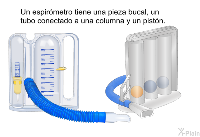 Esta es una imagen de un espirmetro incentivo.