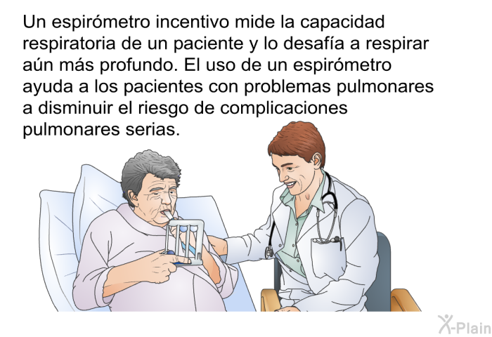 Un espirmetro incentivo mide la capacidad respiratoria de un paciente y lo desafa a respirar an ms profundo. El uso de un espirmetro ayuda a los pacientes con problemas pulmonares a disminuir el riesgo de complicaciones pulmonares serias.