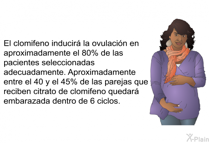 El clomifeno inducir la ovulacin en aproximadamente el 80% de las pacientes seleccionadas adecuadamente. Aproximadamente entre el 40 y el 45% de las parejas que reciben citrato de clomifeno quedar embarazada dentro de 6 ciclos.