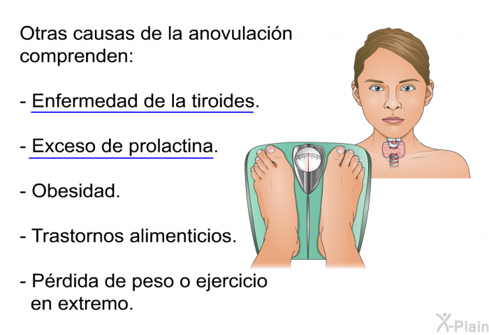 Otras causas de la anovulacin comprenden:  Enfermedad de la tiroides. Exceso de prolactina. Obesidad. Trastornos alimenticios. Prdida de peso o ejercicio en extremo.