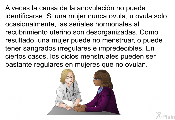 A veces la causa de la anovulacin no puede identificarse. Si una mujer nunca ovula, u ovula solo ocasionalmente, las seales hormonales al recubrimiento uterino son desorganizadas. Como resultado, una mujer puede no menstruar, o puede tener sangrados irregulares e impredecibles. En ciertos casos, los ciclos menstruales pueden ser bastante regulares en mujeres que no ovulan.