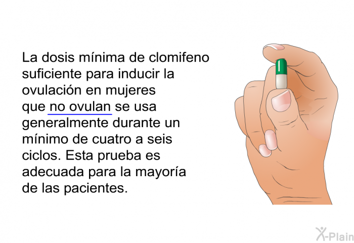 La dosis m�nima de clomifeno suficiente para inducir la ovulaci�n en mujeres que no ovulan se usa generalmente durante un m�nimo de cuatro a seis ciclos. Esta prueba es adecuada para la mayor�a de las pacientes.