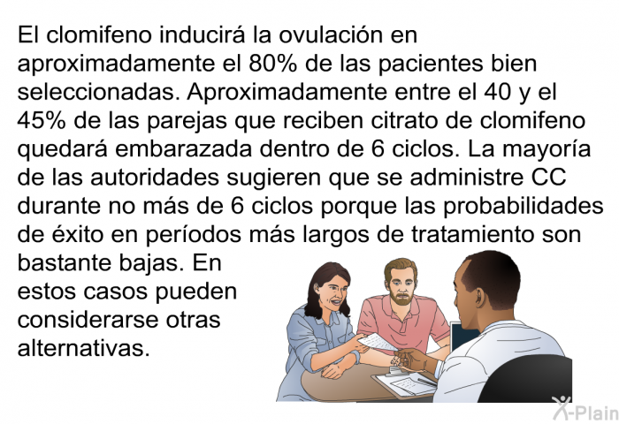 El clomifeno inducir� la ovulaci�n en aproximadamente el 80% de las pacientes bien seleccionadas. Aproximadamente entre el 40 y el 45% de las parejas que reciben citrato de clomifeno quedar� embarazada dentro de 6 ciclos. 
 La mayor�a de las autoridades sugieren que se administre CC durante no m�s de 6 ciclos porque las probabilidades de �xito en per�odos m�s largos de tratamiento son bastante bajas. En estos casos pueden considerarse otras alternativas.
