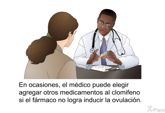 En ocasiones, el m�dico puede elegir agregar otros medicamentos al clomifeno si el f�rmaco no logra inducir la ovulaci�n.