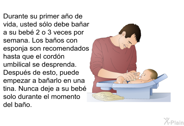 Durante su primer ao de vida, usted slo debe baar a su beb 2 o 3 veces por semana. Los baos con esponja son recomendados hasta que el cordn umbilical se desprenda. Despus de esto, puede empezar a baarlo en una tina. Nunca deje a su beb solo durante el momento del bao.