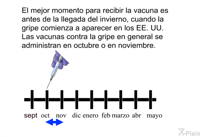El mejor momento para recibir la vacuna es antes de la llegada del invierno, cuando la gripe comienza a aparecer en los EE. UU. Las vacunas contra la gripe en general se administran en octubre o en noviembre.