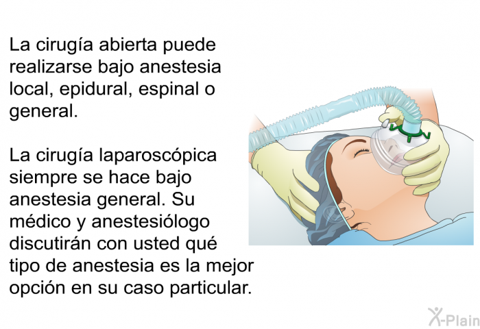 La ciruga abierta puede realizarse bajo anestesia local, epidural, espinal o general. La ciruga laparoscpica siempre se hace bajo anestesia general. Su mdico y anestesilogo discutirn con usted qu tipo de anestesia es la mejor opcin en su caso particular.