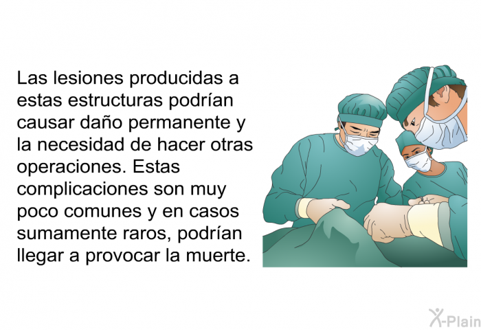 Las lesiones producidas a estas estructuras podr�an causar da�o permanente y la necesidad de hacer otras operaciones. Estas complicaciones son muy poco comunes y en casos sumamente raros, podr�an llegar a provocar la muerte.