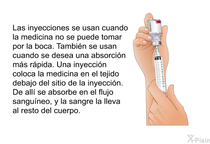 Las inyecciones se usan cuando la medicina no se puede tomar por la boca. Tambin se usan cuando se desea una absorcin ms rpida. Una inyeccin coloca la medicina en el tejido debajo del sitio de la inyeccin. De all se absorbe en el flujo sanguneo, y la sangre la lleva al resto del cuerpo.