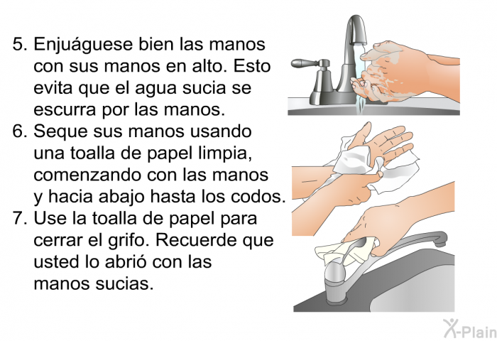 Enjuguese bien las manos <U>con sus manos en alto</U>. Esto evita que el agua sucia se escurra por las manos.  Seque sus manos usando una toalla de papel limpia, comenzando con las manos y hacia abajo hasta los codos.  Use la toalla de papel para cerrar el grifo. Recuerde que usted lo abri con las manos sucias.