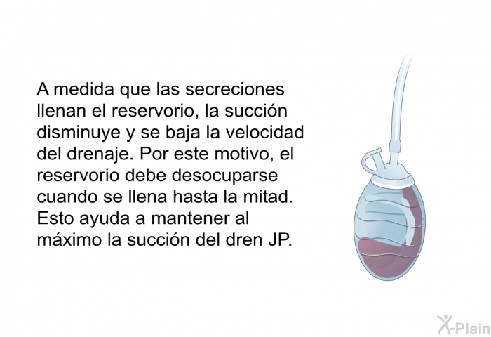 A medida que las secreciones llenan el reservorio, la succin disminuye y se baja la velocidad del drenaje. Por este motivo, el reservorio debe desocuparse cuando se llena hasta la mitad. Esto ayuda a mantener al mximo la succin del dren JP.