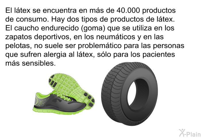 El l�tex se encuentra en m�s de 40.000 productos de consumo. Hay dos tipos de productos de l�tex. El caucho endurecido (goma) que se utiliza en los zapatos deportivos, en los neum�ticos y en las pelotas, no suele ser problem�tico para las personas que sufren alergia al l�tex, s�lo para los pacientes m�s sensibles.