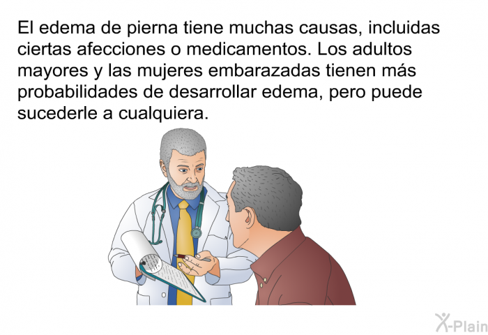 El edema de pierna tiene muchas causas, incluidas ciertas afecciones o medicamentos. Los adultos mayores y las mujeres embarazadas tienen ms probabilidades de desarrollar edema, pero puede sucederle a cualquiera.