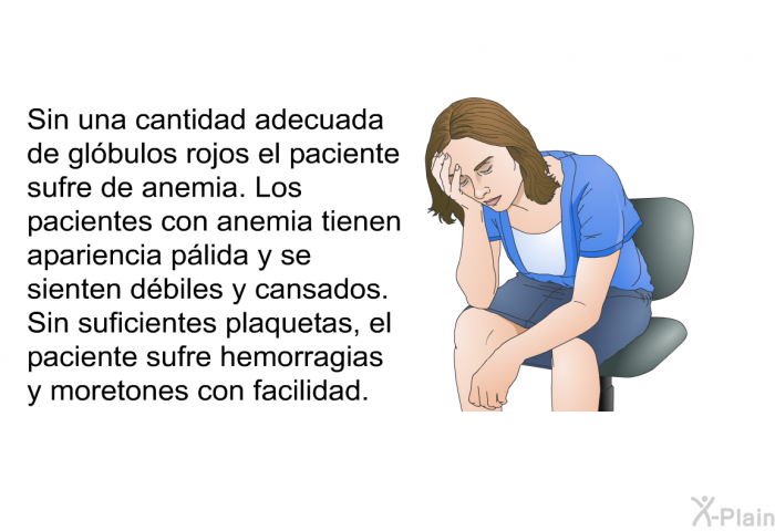 Sin una cantidad adecuada de glbulos rojos el paciente sufre de anemia. Los pacientes con anemia tienen apariencia plida y se sienten dbiles y cansados. Sin suficientes plaquetas, el paciente sufre hemorragias y moretones con facilidad.