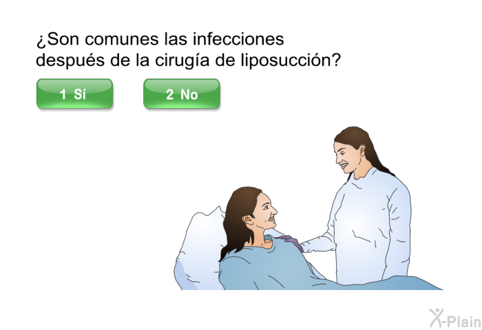 ¿Son comunes las infecciones despus de la ciruga de liposuccin?