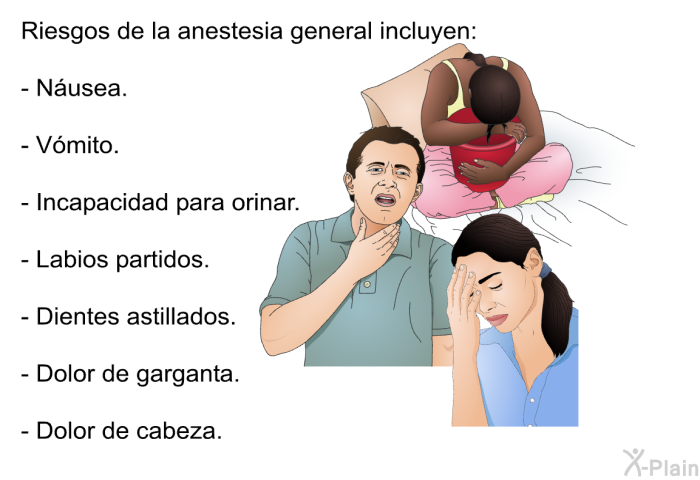 Riesgos de la anestesia general incluyen:  Nusea. Vmito. Incapacidad para orinar. Labios partidos. Dientes astillados. Dolor de garganta. Dolor de cabeza.