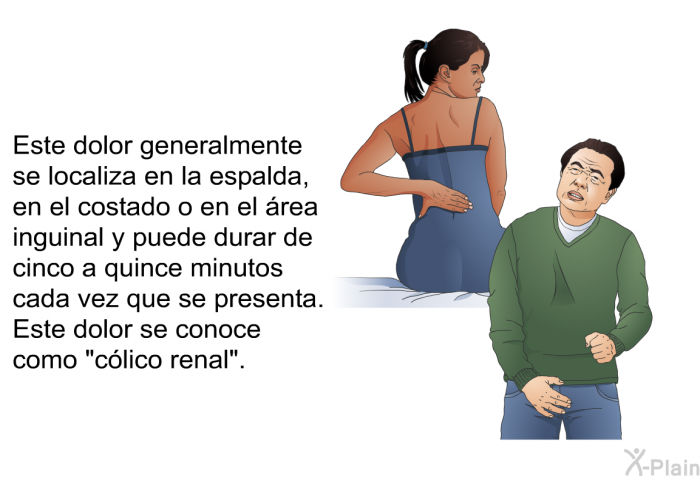 Este dolor generalmente se localiza en la espalda, en el costado o en el rea inguinal y puede durar de cinco a quince minutos cada vez que se presenta. Este dolor se conoce como "clico renal”.