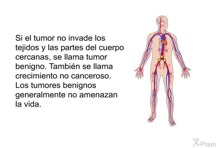 Si el tumor no invade los tejidos y las partes del cuerpo cercanas, se llama tumor benigno. Tambin se llama crecimiento no canceroso. Los tumores benignos generalmente no amenazan la vida.