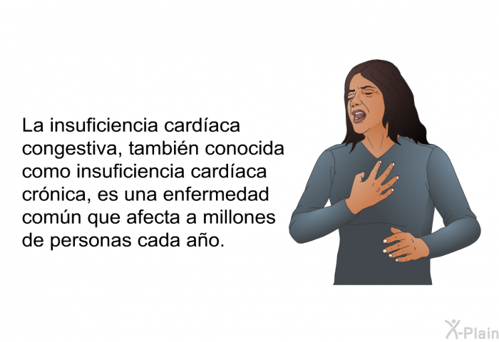 La insuficiencia cardaca congestiva, tambin conocida como insuficiencia cardaca crnica, es una enfermedad comn que afecta a millones de personas cada ao.
