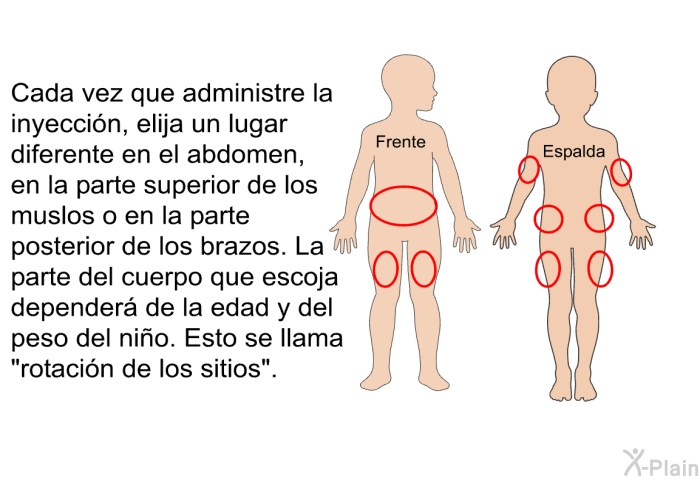 Cada vez que administre la inyecci�n, elija un lugar diferente en el abdomen, en la parte superior de los muslos o en la parte posterior de los brazos. La parte del cuerpo que escoja depender� de la edad y del peso del ni�o. Esto se llama &ldquo;rotaci�n de los sitios&rdquo;.