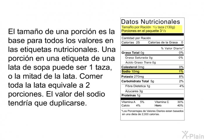 El tamao de una porcin es la base para todos los valores en las etiquetas nutricionales. Una porcin en una etiqueta de una lata de sopa puede ser 1 taza, o la mitad de la lata. Comer toda la lata equivale a 2 porciones. El valor del sodio tendra que duplicarse.