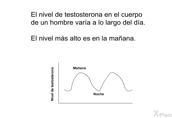 El nivel de testosterona en el cuerpo de un hombre vara a lo largo del da. El nivel ms alto es en la maana.