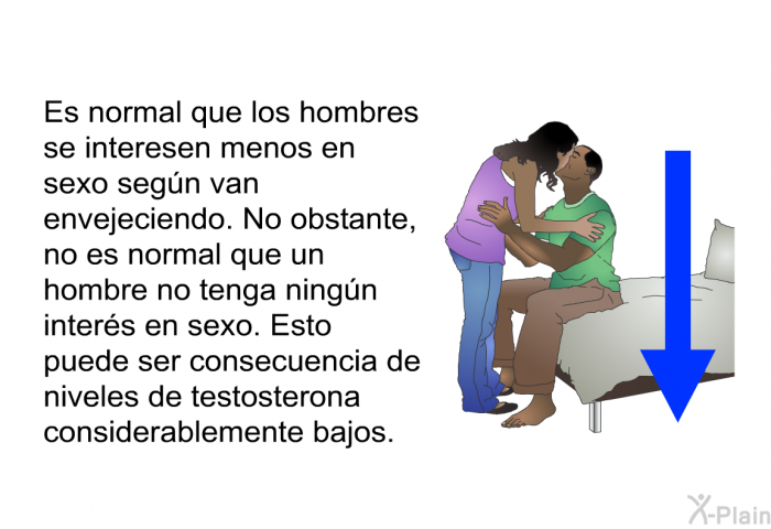 Es normal que los hombres se interesen menos en sexo seg�n van envejeciendo. No obstante, no es normal que un hombre no tenga ning�n inter�s en sexo. Esto puede ser consecuencia de niveles de testosterona considerablemente bajos.