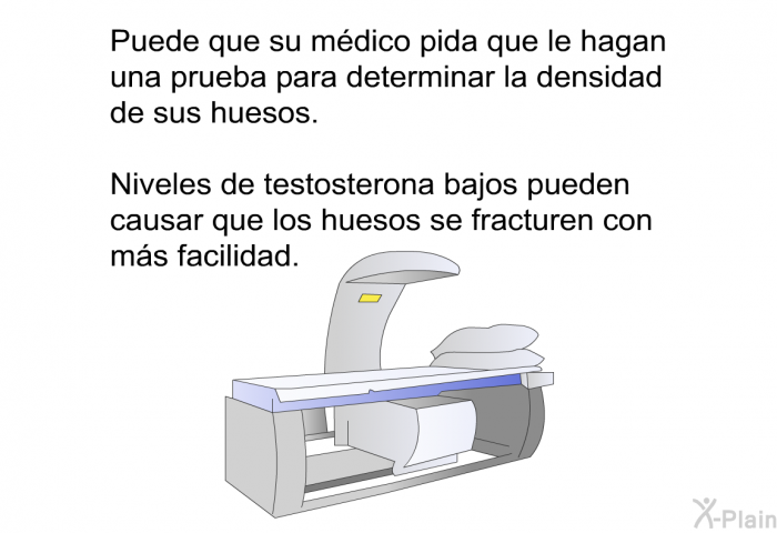 Puede que su m�dico pida que le hagan una prueba para determinar la densidad de sus huesos. Niveles de testosterona bajos pueden causar que los huesos se fracturen con m�s facilidad.