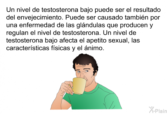 Un nivel de testosterona bajo puede ser el resultado del envejecimiento. Puede ser causado tambin por una enfermedad de las glndulas que producen y regulan el nivel de testosterona. Un nivel de testosterona bajo afecta el apetito sexual, las caractersticas fsicas y el nimo.