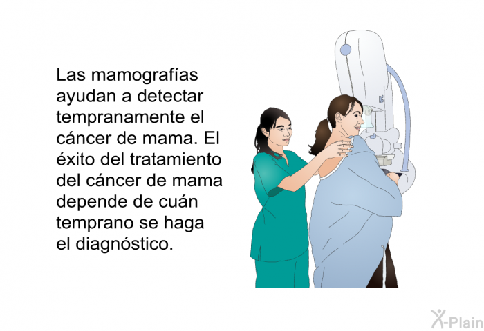 Las mamografas ayudan a detectar tempranamente el cncer de mama. El xito del tratamiento del cncer de mama depende de cun temprano se haga el diagnstico.
