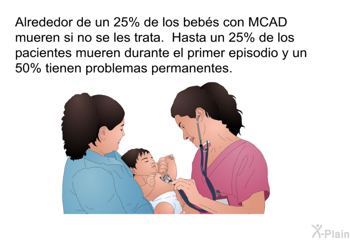 Alrededor de un 25% de los bebs con MCAD mueren si no se les trata. Hasta un 25% de los pacientes mueren durante el primer episodio y un 50% tienen problemas permanentes.