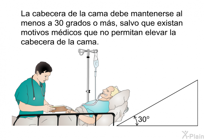 La cabecera de la cama debe mantenerse al menos a 30 grados o ms, salvo que existan motivos mdicos que no permitan elevar la cabecera de la cama.