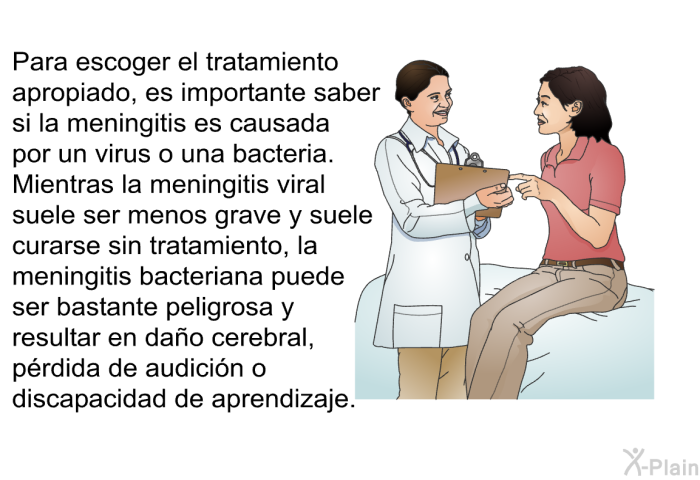 Para escoger el tratamiento apropiado, es importante saber si la meningitis es causada por un virus o una bacteria. Mientras la meningitis viral suele ser menos grave y suele curarse sin tratamiento, la meningitis bacteriana puede ser bastante peligrosa y resultar en da�o cerebral, p�rdida de audici�n o discapacidad de aprendizaje.