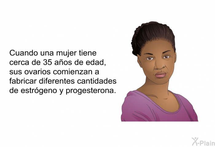 Cuando una mujer tiene cerca de 35 aos de edad, sus ovarios comienzan a fabricar diferentes cantidades de estrgeno y progesterona.