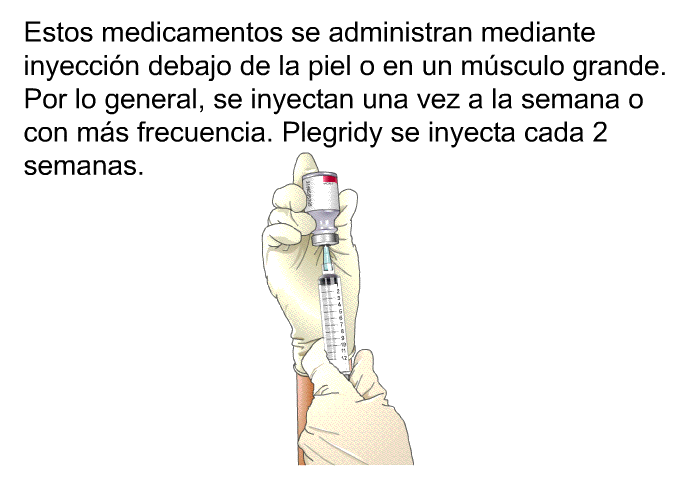 Estos medicamentos se administran mediante inyeccin debajo de la piel o en un msculo grande. Por lo general, se inyectan una vez a la semana o con ms frecuencia. Plegridy se inyecta cada 2 semanas.