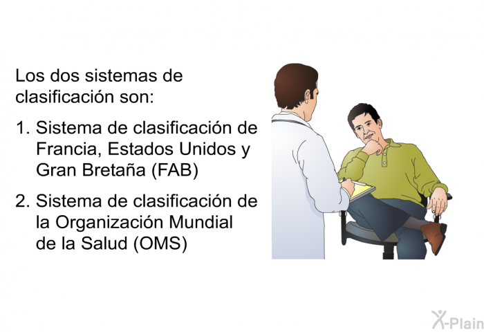 Los dos sistemas de clasificacin son:  Sistema de clasificacin de Francia, Estados Unidos y Gran Bretaa (FAB) Sistema de clasificacin de la Organizacin Mundial de la Salud (OMS)