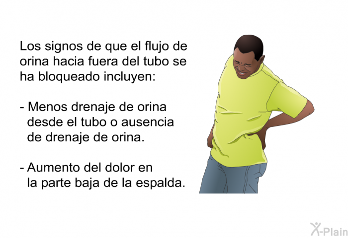 Los signos de que el flujo de orina hacia fuera del tubo se ha bloqueado incluyen:  Menos drenaje de orina desde el tubo o ausencia de drenaje de orina. Aumento del dolor en la parte baja de la espalda.