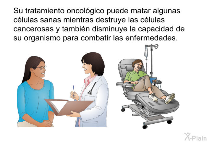 Su tratamiento oncolgico puede matar algunas clulas sanas mientras destruye las clulas cancerosas y tambin disminuye la capacidad de su organismo para combatir las enfermedades.