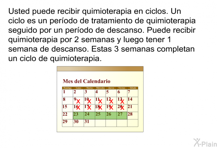 Usted puede recibir quimioterapia en ciclos. Un ciclo es un perodo de tratamiento de quimioterapia seguido por un perodo de descanso. Puede recibir quimioterapia por 2 semanas y luego tener 1 semana de descanso. Estas 3 semanas completan un ciclo de quimioterapia.