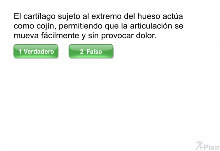 El cartlago sujeto al extremo del hueso acta como cojn, permitiendo que la articulacin se mueva fcilmente y sin provocar dolor.