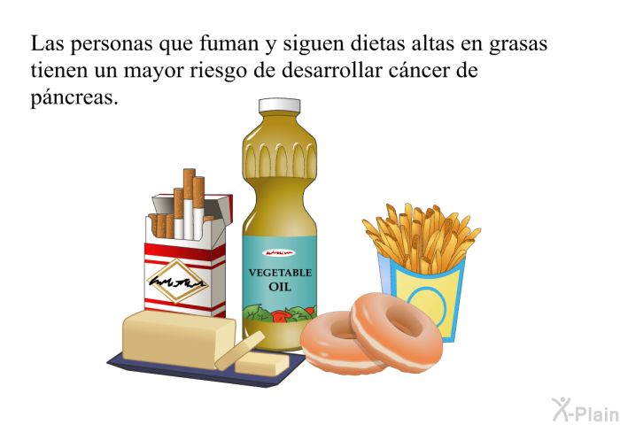 Las personas que fuman y siguen dietas altas en grasas tienen un mayor riesgo de desarrollar cncer de pncreas.