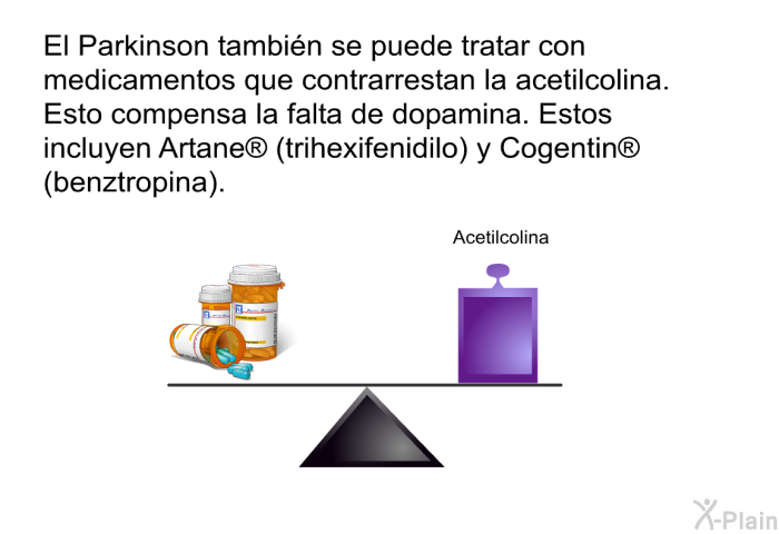 El Parkinson tambin se puede tratar con medicamentos que contrarrestan la acetilcolina. Esto compensa la falta de dopamina. Estos incluyen Artane  (trihexifenidilo) y Cogentin  (benztropina).