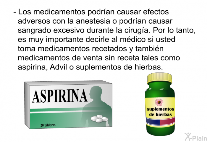 Los medicamentos podran causar efectos adversos con la anestesia o podran causar sangrado excesivo durante la ciruga. Por lo tanto, es muy importante decirle al mdico si usted toma medicamentos recetados y tambin medicamentos de venta sin receta tales como aspirina, Advil o suplementos de hierbas.