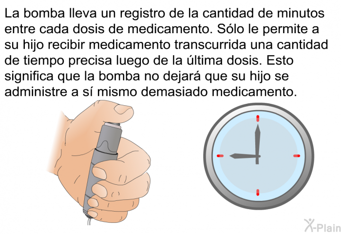 La bomba lleva un registro de la cantidad de minutos entre cada dosis de medicamento. Slo le permite a su hijo recibir medicamento transcurrida una cantidad de tiempo precisa luego de la ltima dosis. Esto significa que la bomba no dejar que su hijo se administre a s mismo demasiado medicamento.