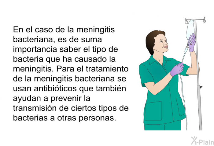 En el caso de la meningitis bacteriana, es de suma importancia saber el tipo de bacteria que ha causado la meningitis. Para el tratamiento de la meningitis bacteriana se usan antibiticos que tambin ayudan a prevenir la transmisin de ciertos tipos de bacterias a otras personas.