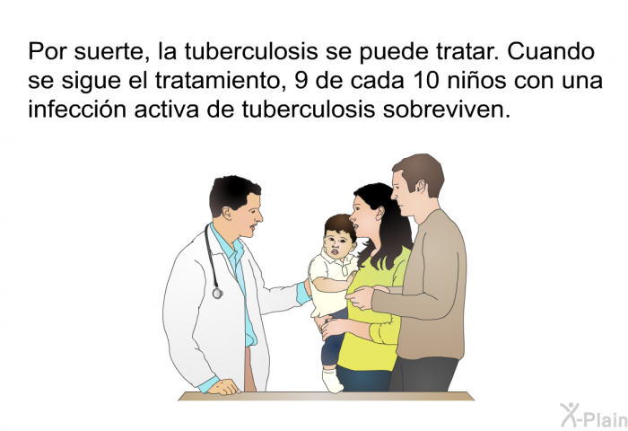 Por suerte, la tuberculosis se puede tratar. Cuando se sigue el tratamiento, 9 de cada 10 nios con una infeccin activa de tuberculosis sobreviven.