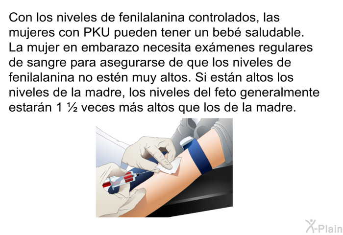 Con los niveles de fenilalanina controlados, las mujeres con PKU pueden tener un beb� saludable. La mujer en embarazo necesita ex�menes regulares de sangre para asegurarse de que los niveles de fenilalanina no est�n muy altos. Si est�n altos los niveles de la madre, los niveles del feto generalmente estar�n 1 &frac12; veces m�s altos que los de la madre.